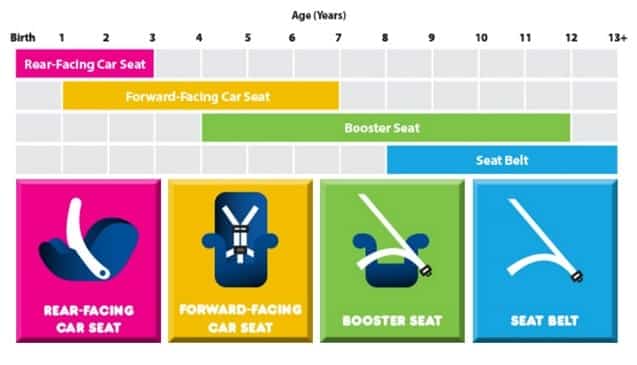 CAR SEAT CHART