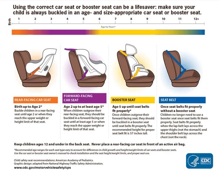 car seat types