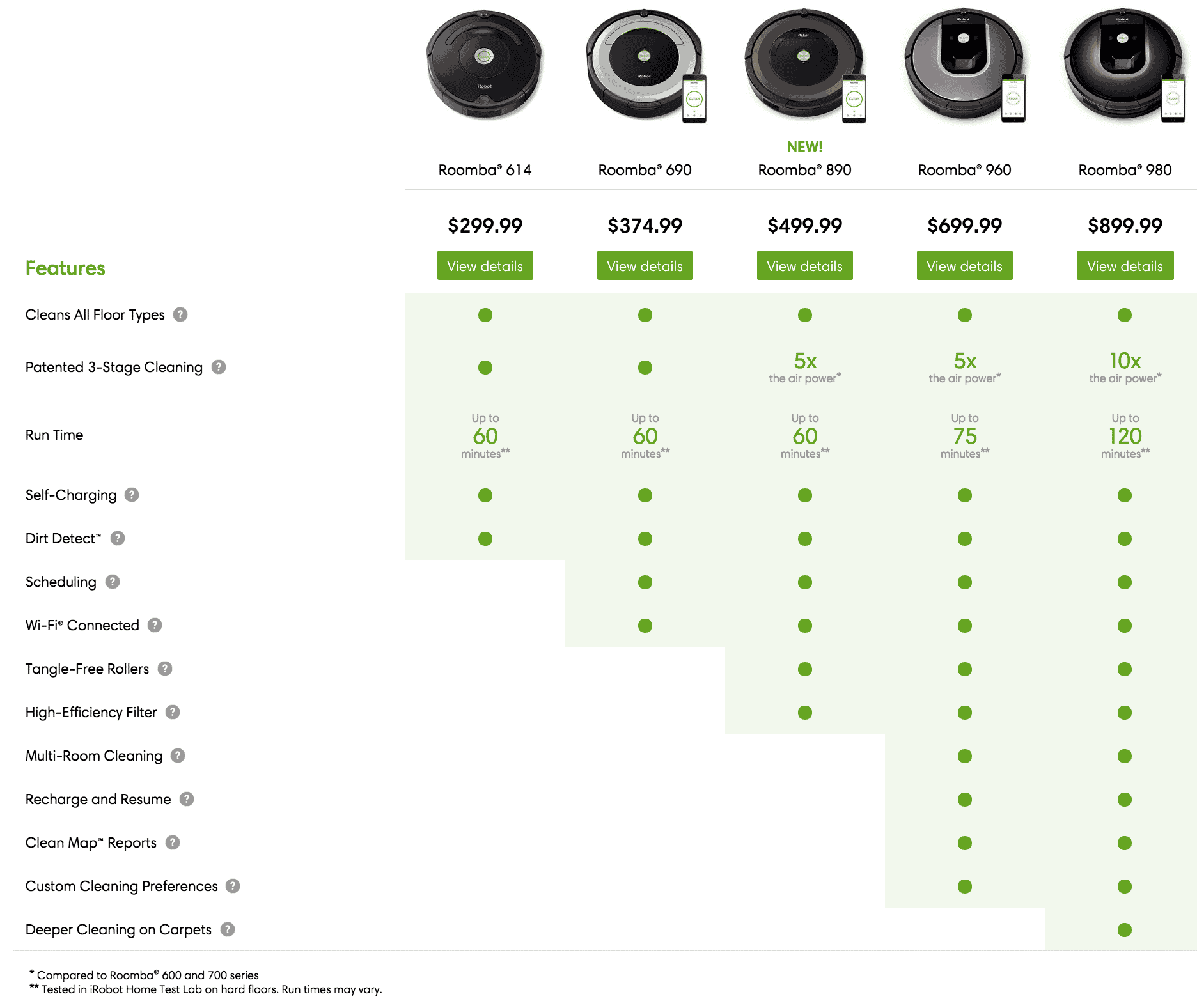 Irobot comparison shop