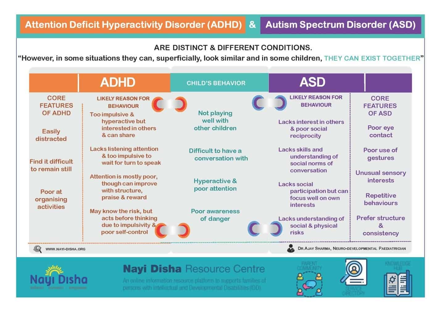 3 other programs. Autism and ADHD. ADHD or Autism. Autism disease. Autism Spectrum Disorder.